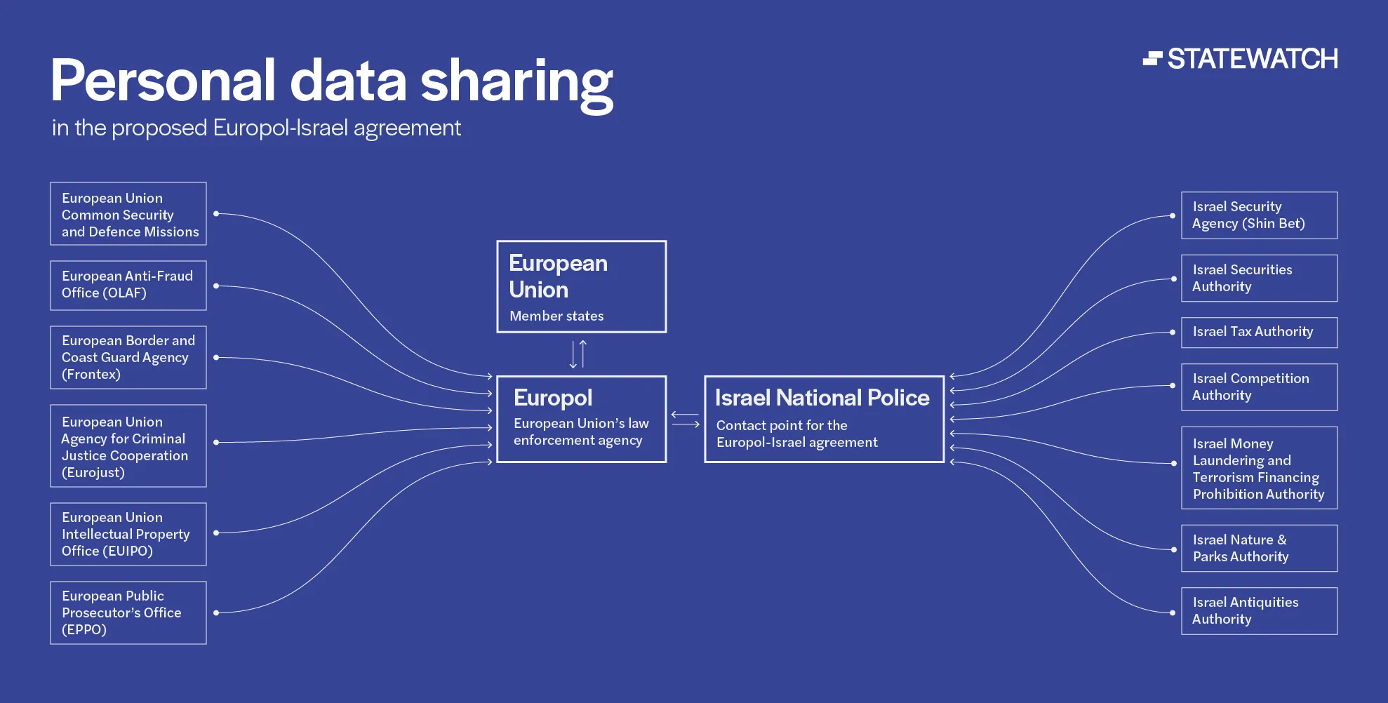 During internal meetings in October 2022 the commission sought to justify the derogation by invoking Israel’s duty under international humanitarian law to restore and maintain public order and safety in territories under its control