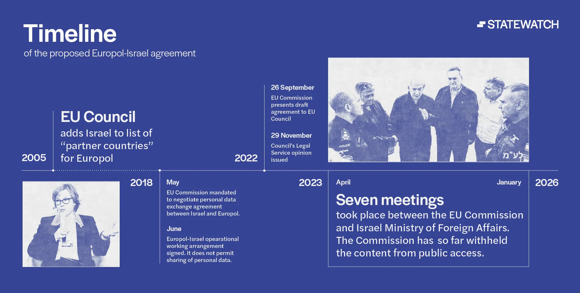 Europol hosted Israeli delegations at its headquarters