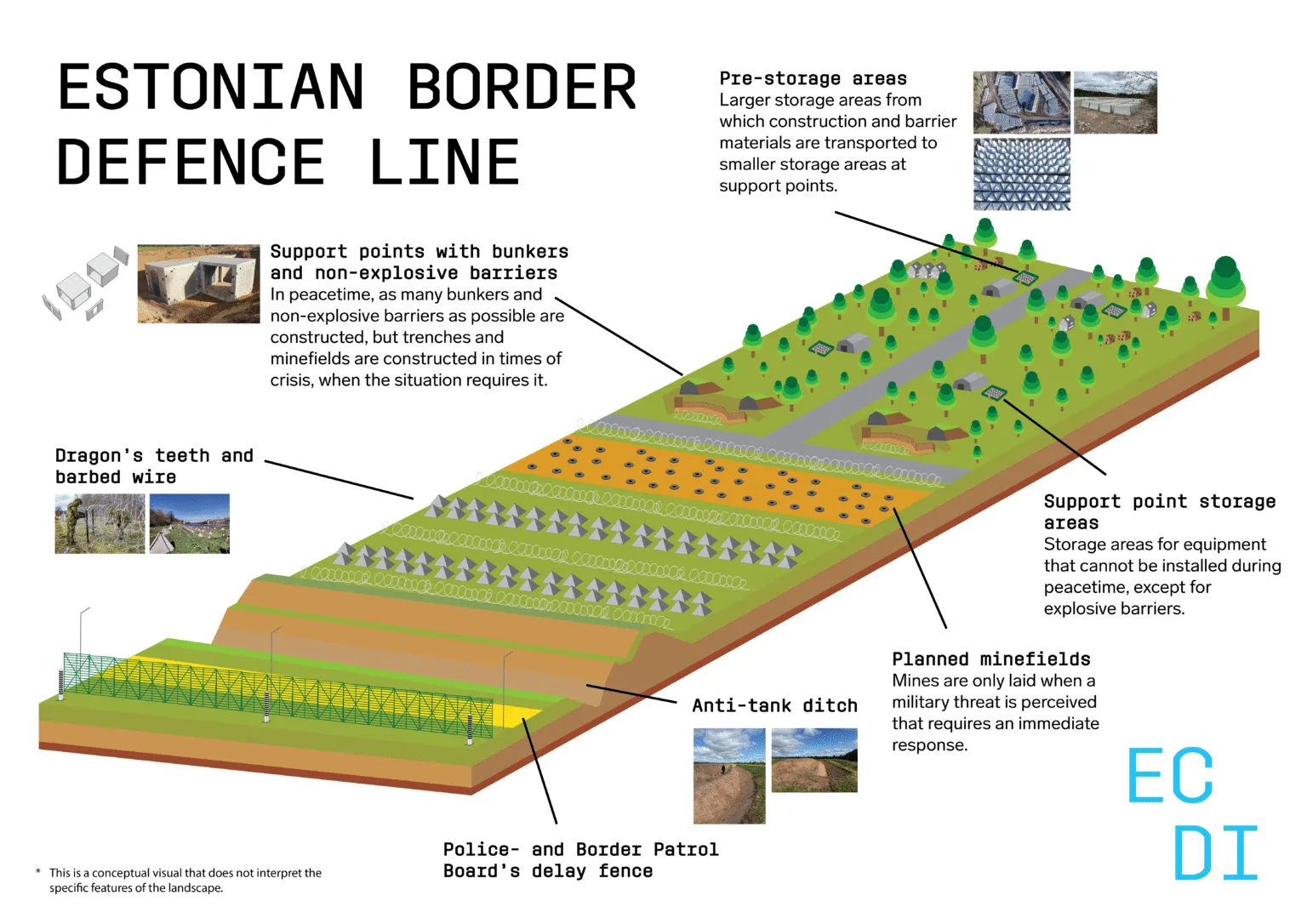 Dragon’s teeth and ditches: Baltics dig a 950km barrier aimed at Russia — an anxious, expensive posture